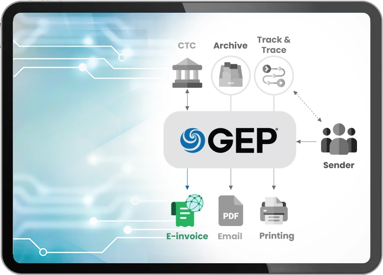 Flexible & Secure Invoice Distribution